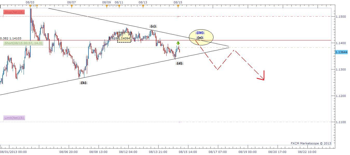 توصية زوج الدولار الاسترالي/الدولار النيوزلندي  توصية زوج الدولار الاسترالي/الدولار النيوزلندي